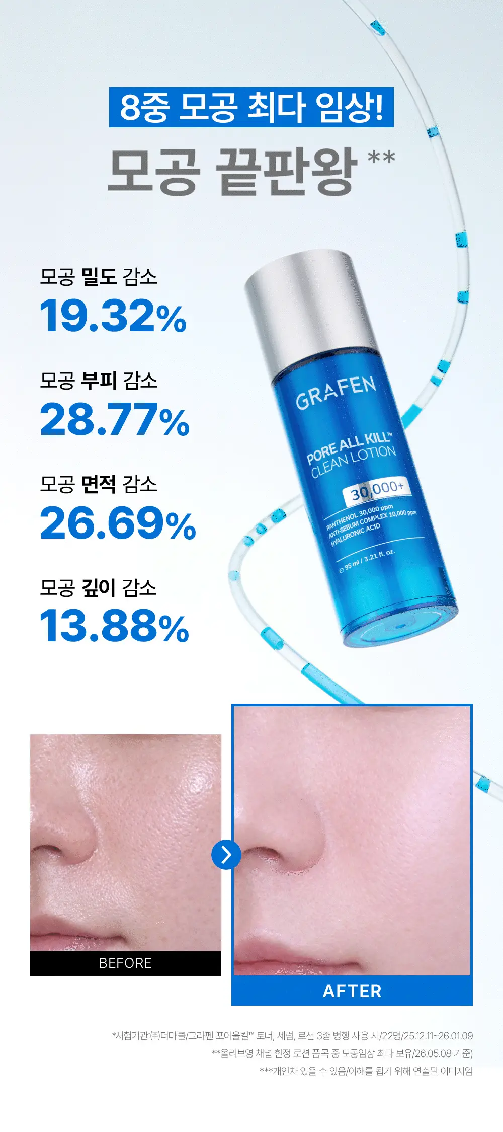 [개기름,모공개선]그라펜 포어올킬 클린로션 95ml(호박스 공동개발) 상세페이지 8
